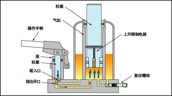 辦公室升降椅為什么會(huì)爆炸？