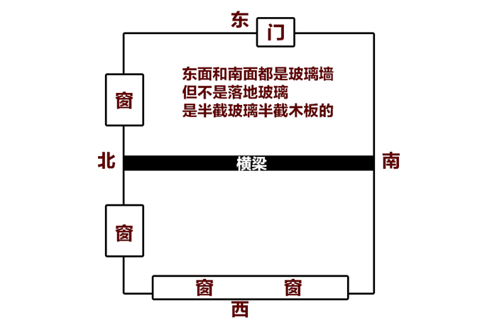 辦公桌擺放風(fēng)水建議圖