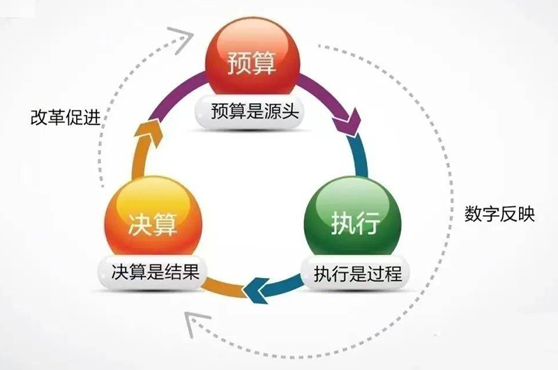 辦公室裝修工程造價(jià)